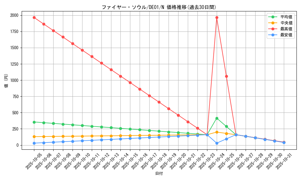card_10898_series_18619_rarity_1_graph
