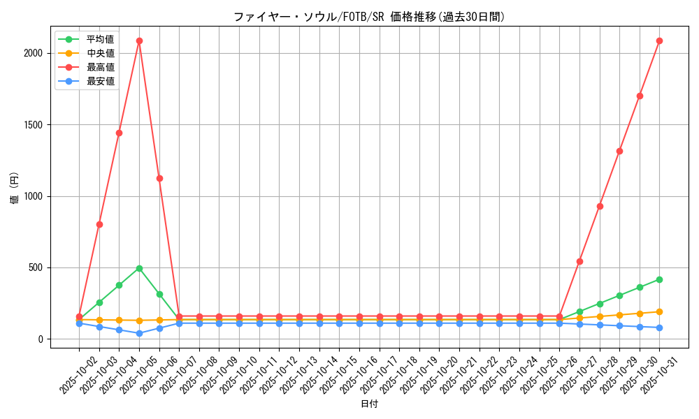 card_10898_series_25461_rarity_3_graph