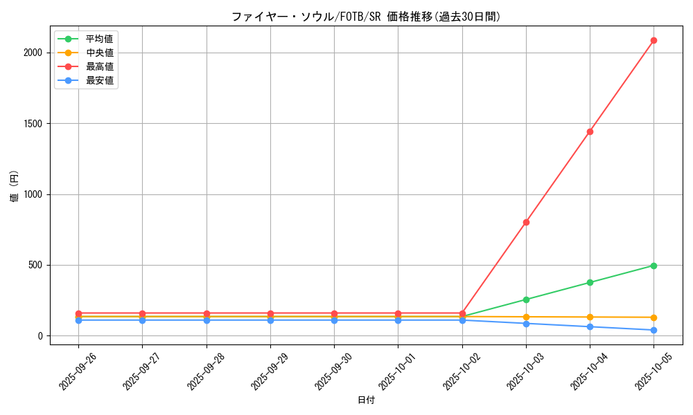 card_10898_series_25461_rarity_3_graph