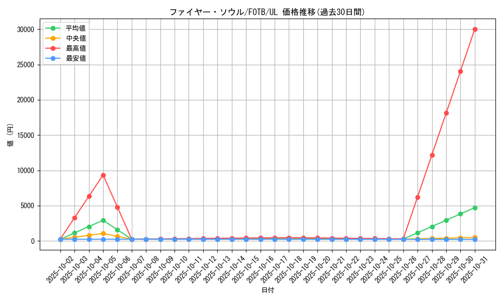 card_10898_series_25461_rarity_77_graph