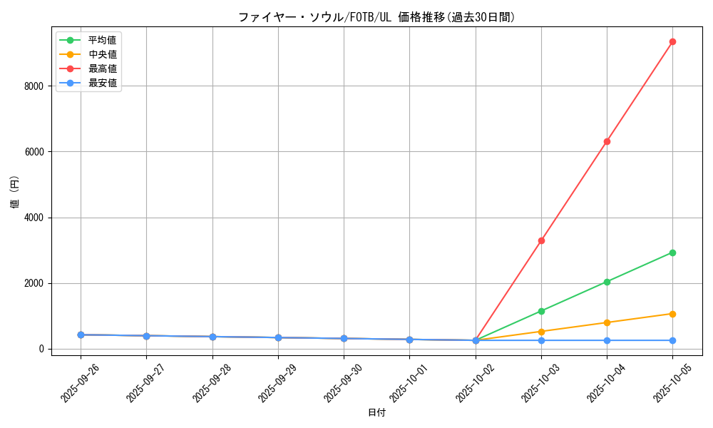 card_10898_series_25461_rarity_77_graph
