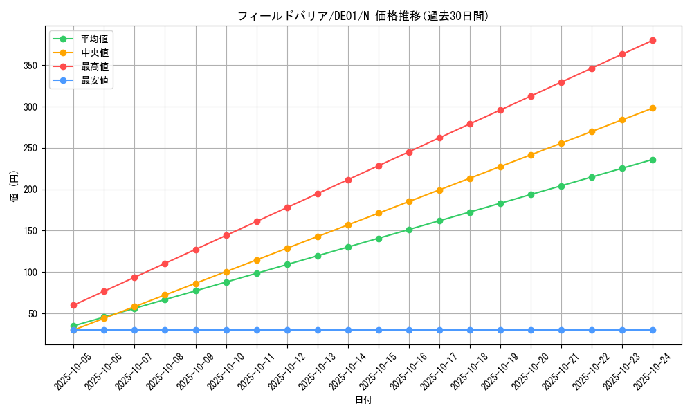card_10899_series_18619_rarity_1_graph