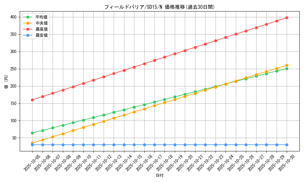 card_10899_series_23844_rarity_1_graph