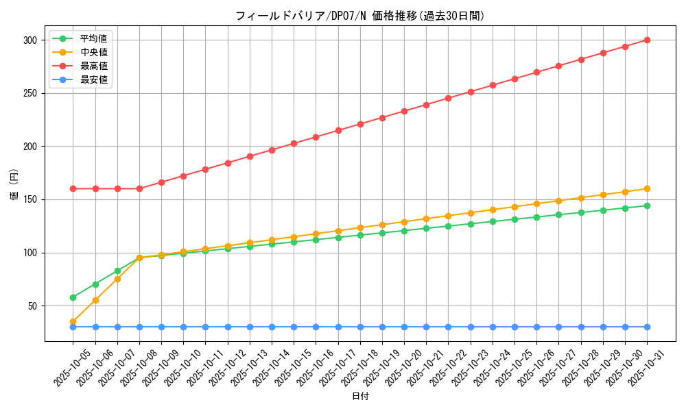 card_10899_series_24926_rarity_1_graph