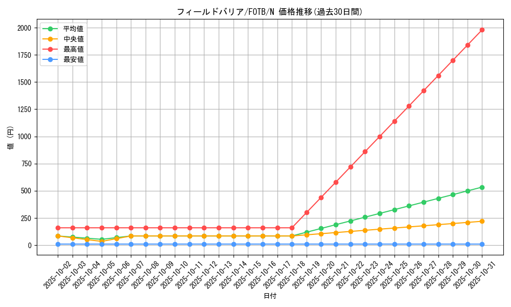 card_10899_series_25463_rarity_1_graph
