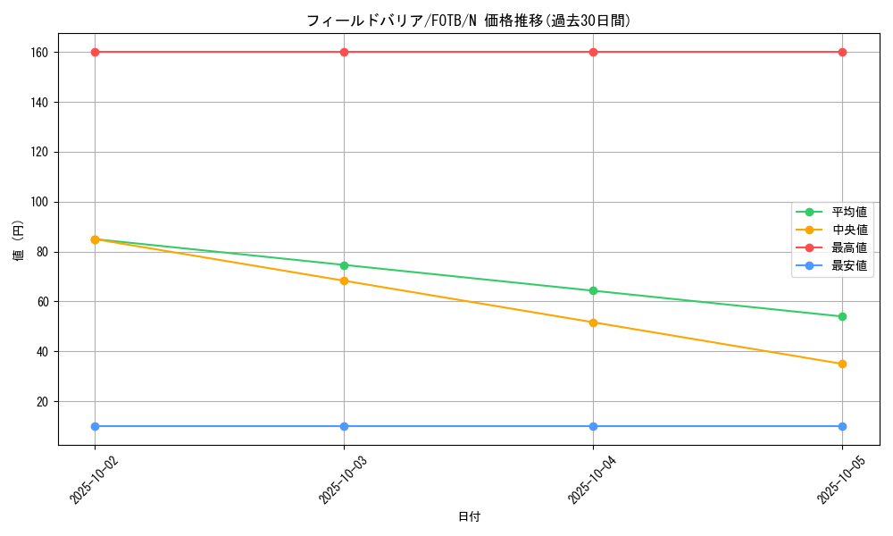 card_10899_series_25463_rarity_1_graph