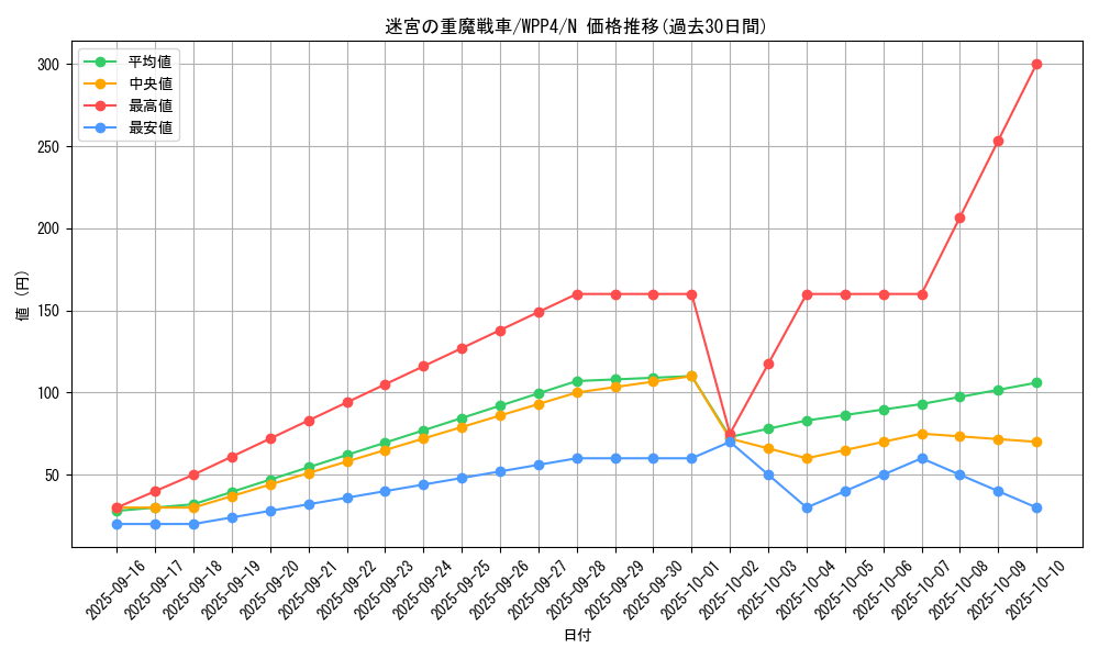 card_1089_series_2161_rarity_1_graph
