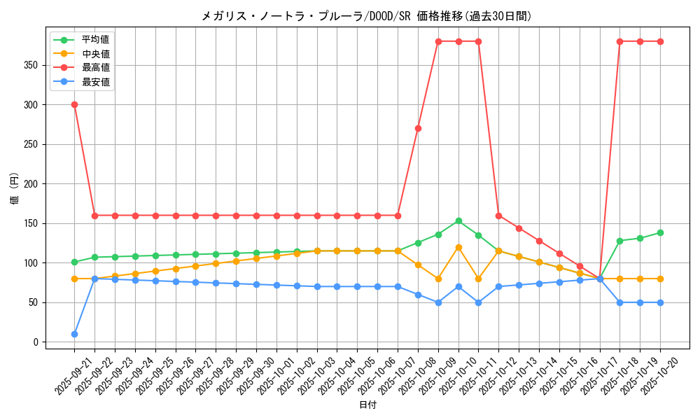 card_108_series_62_rarity_3_graph