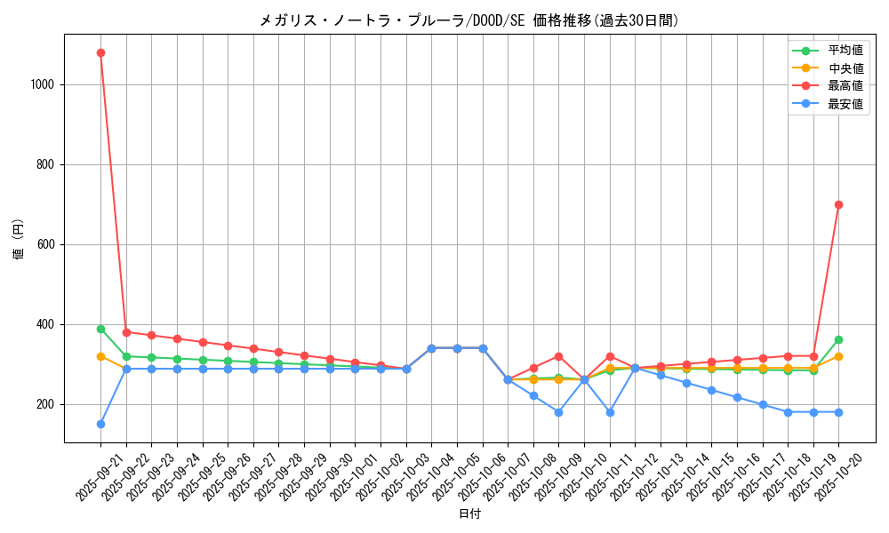 card_108_series_62_rarity_5_graph