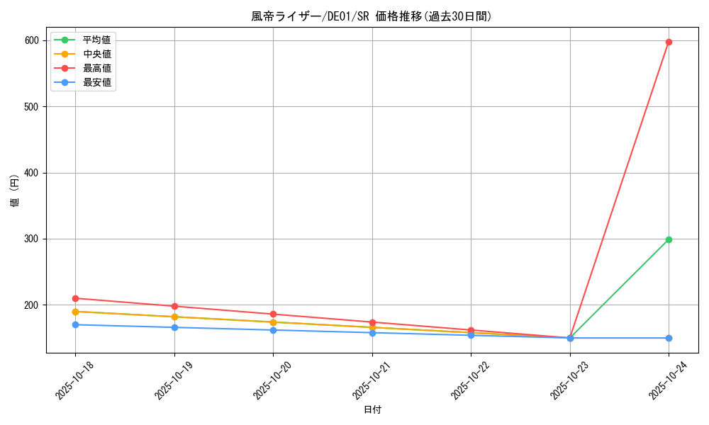 card_10900_series_18619_rarity_3_graph