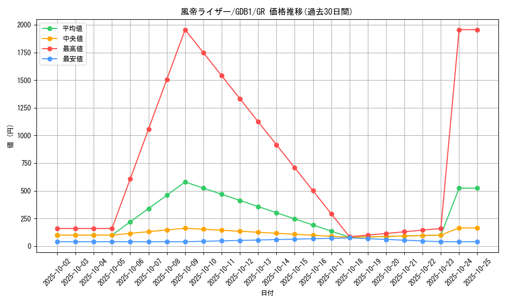 card_10900_series_19079_rarity_15190_graph