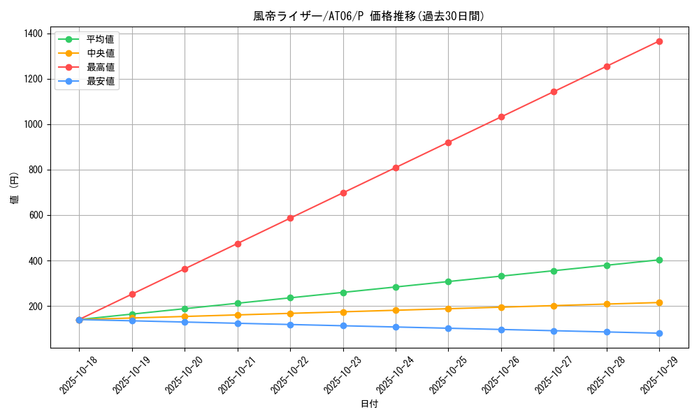 card_10900_series_22085_rarity_2_graph