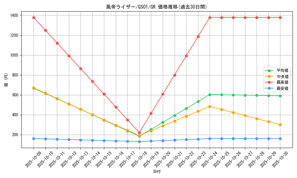 card_10900_series_24235_rarity_15190_graph