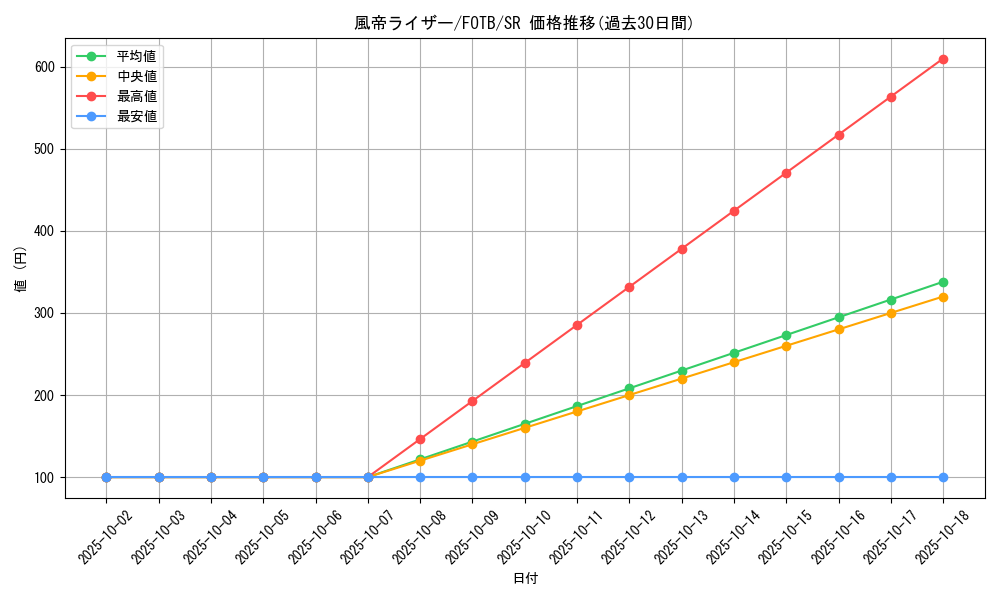 card_10900_series_25461_rarity_3_graph