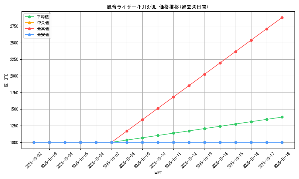 card_10900_series_25461_rarity_77_graph