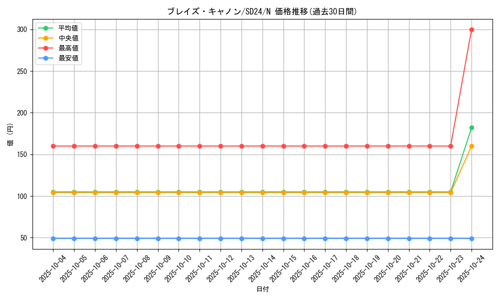 card_10901_series_18152_rarity_1_graph