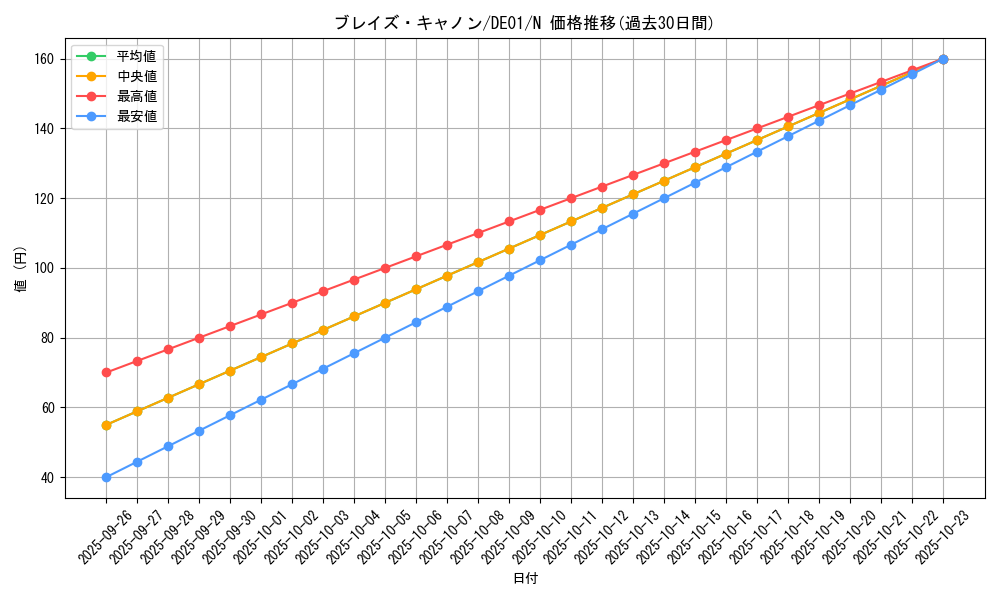 card_10901_series_18619_rarity_1_graph