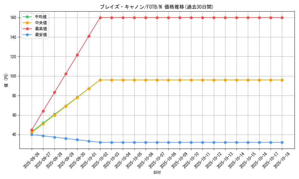 card_10901_series_25463_rarity_1_graph