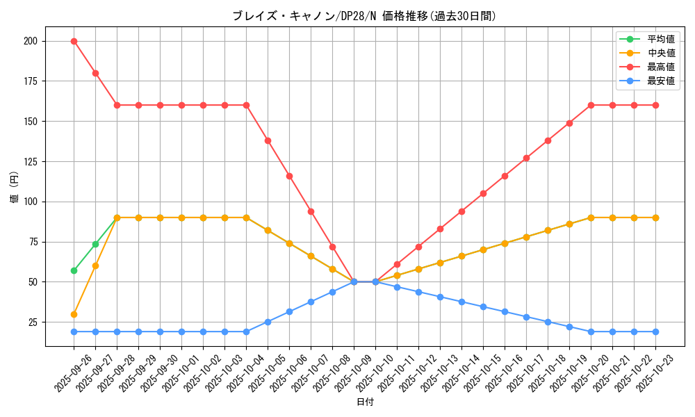 card_10901_series_2579_rarity_1_graph