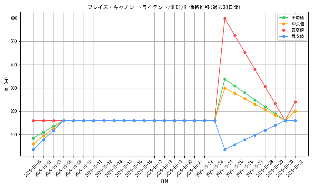card_10902_series_18619_rarity_62_graph