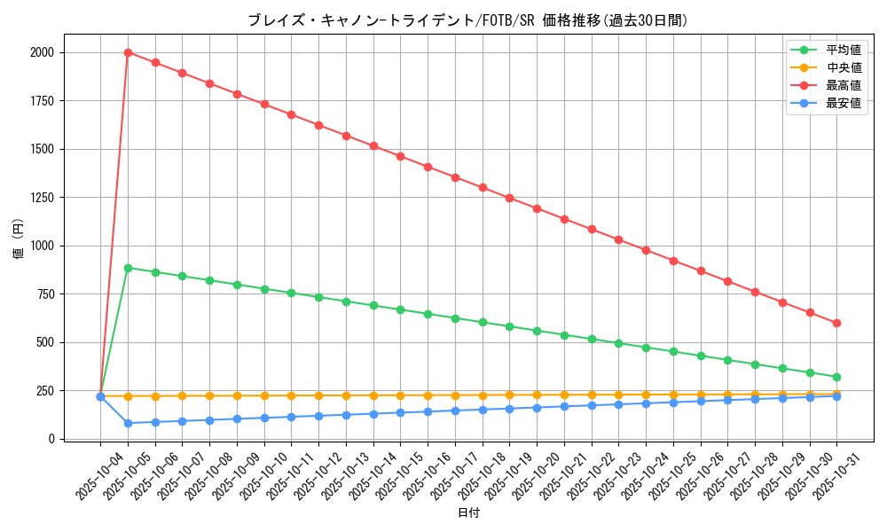 card_10902_series_25461_rarity_3_graph