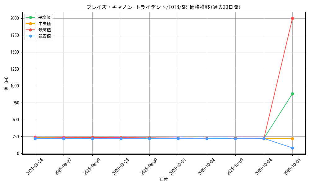 card_10902_series_25461_rarity_3_graph