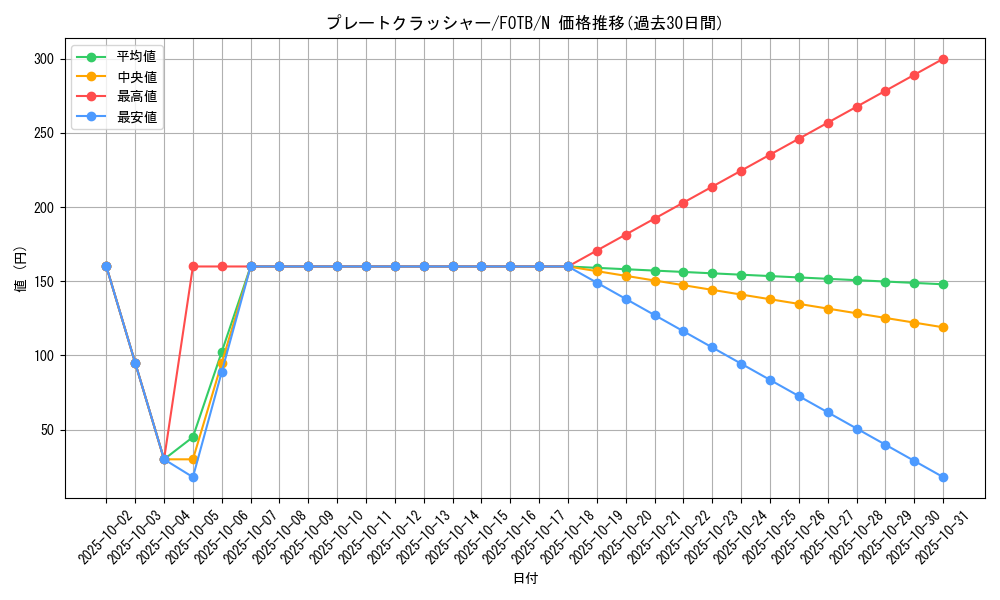card_10903_series_25463_rarity_1_graph