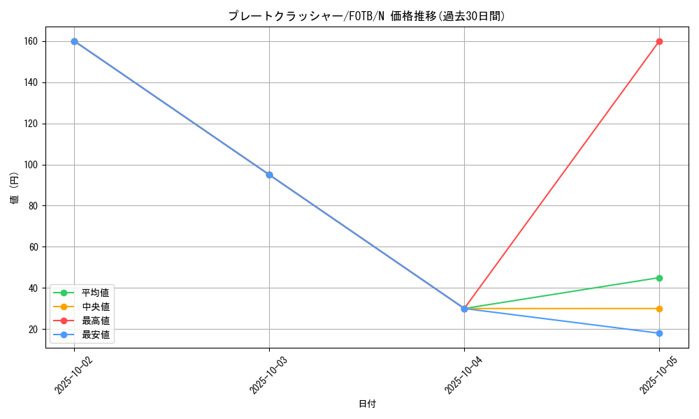 card_10903_series_25463_rarity_1_graph