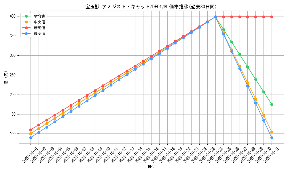 card_10904_series_18619_rarity_1_graph