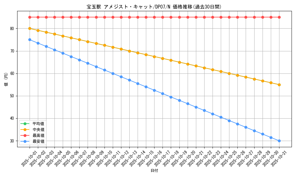 card_10904_series_24926_rarity_1_graph