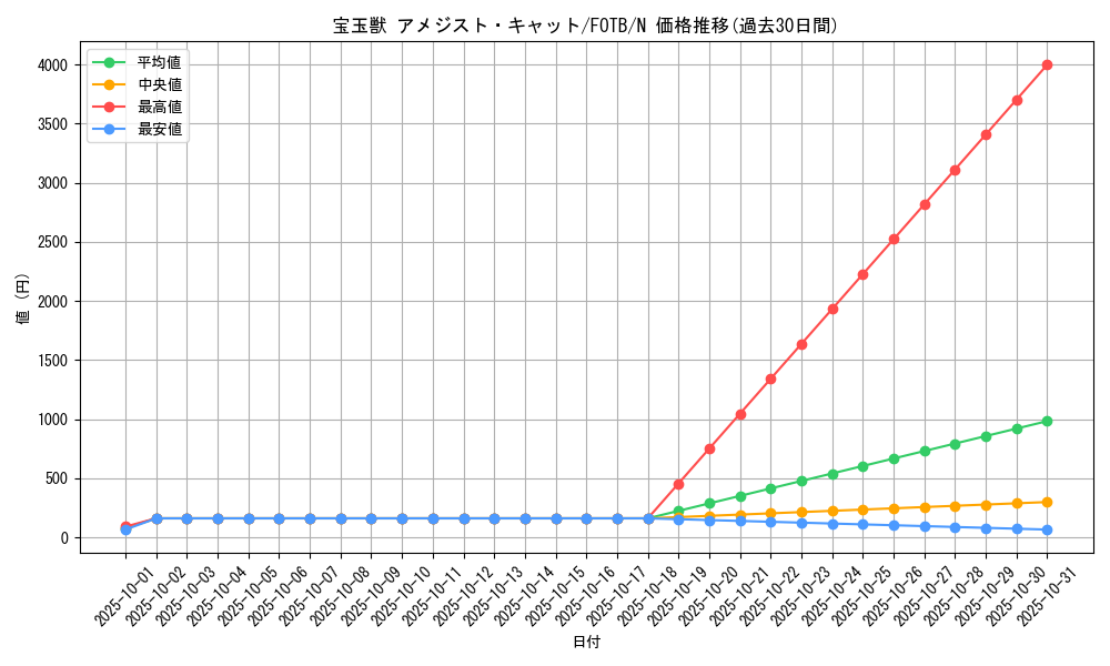 card_10904_series_25461_rarity_1_graph