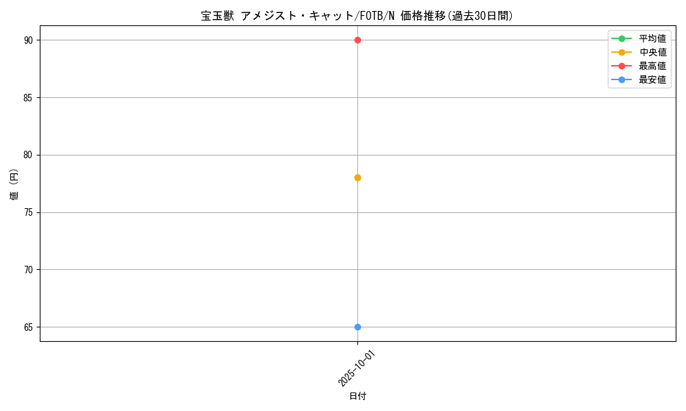 card_10904_series_25461_rarity_1_graph