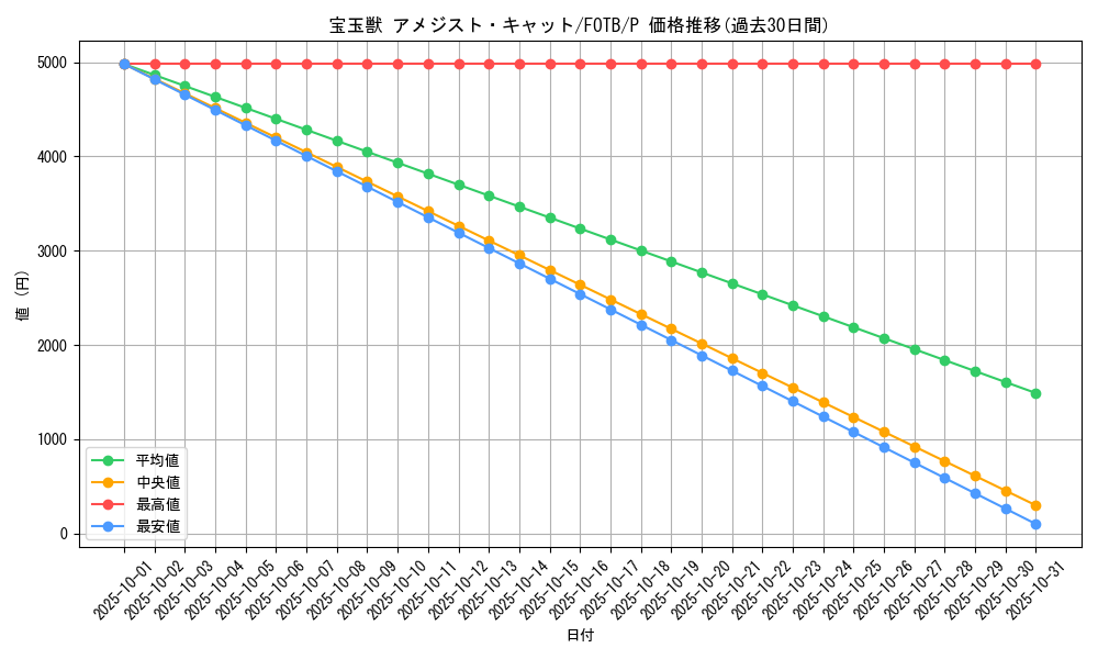card_10904_series_25463_rarity_2_graph