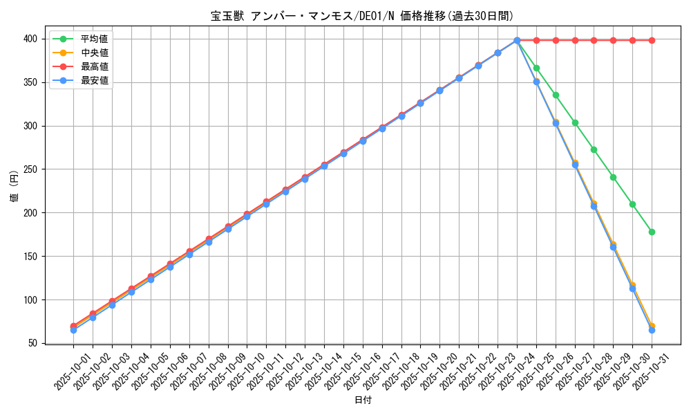 card_10905_series_18619_rarity_1_graph