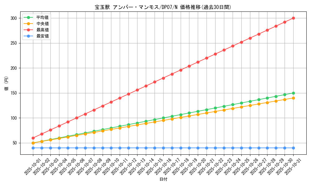card_10905_series_24926_rarity_1_graph