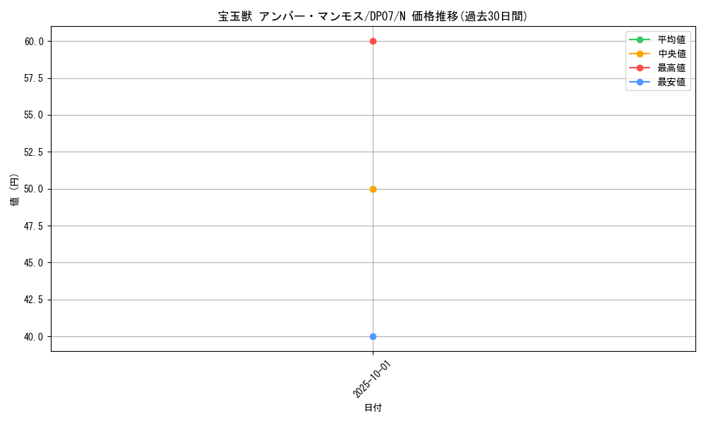 card_10905_series_24926_rarity_1_graph