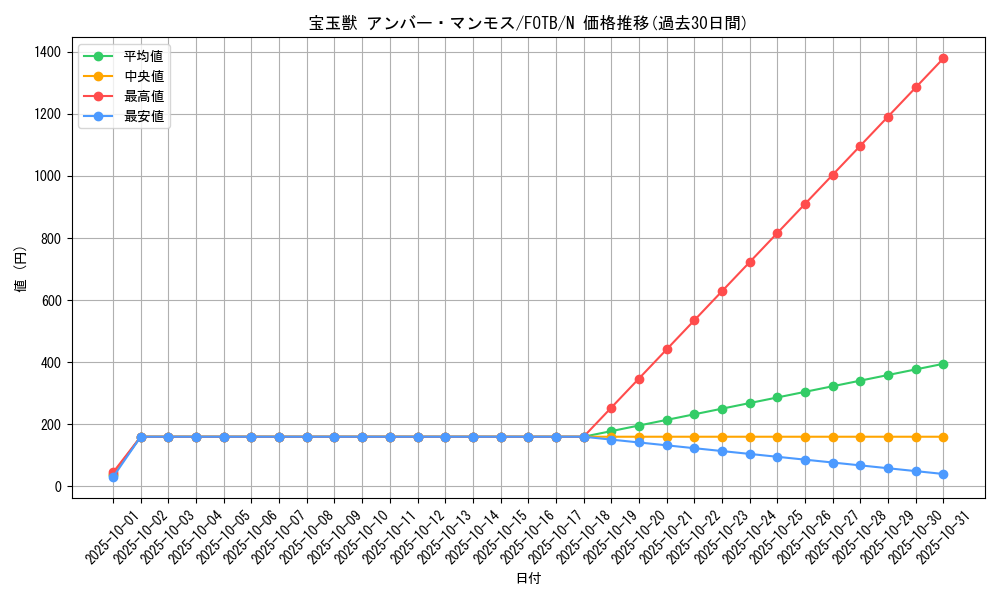 card_10905_series_25461_rarity_1_graph