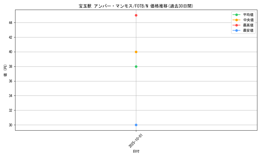 card_10905_series_25461_rarity_1_graph