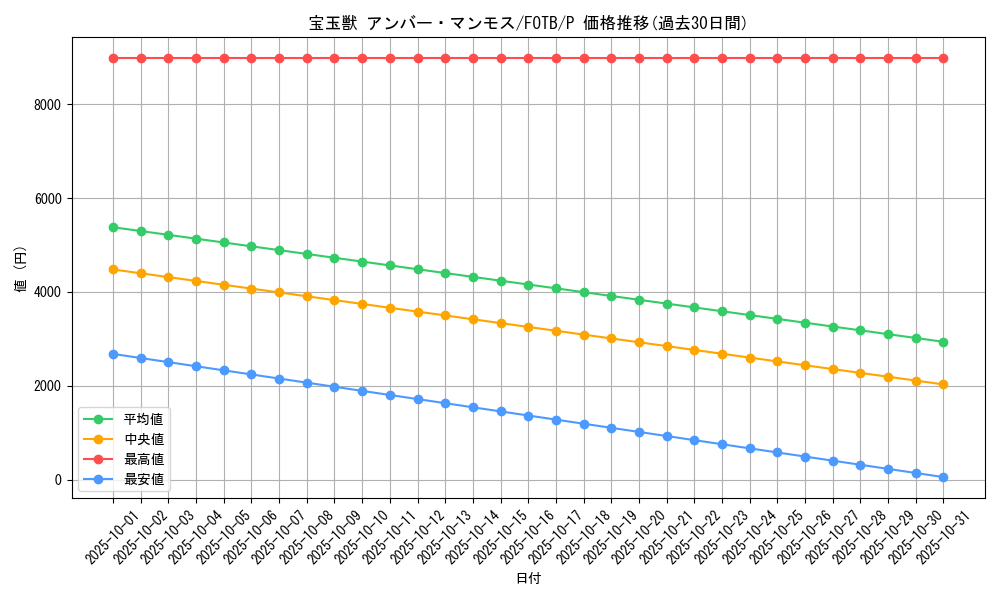 card_10905_series_25463_rarity_2_graph
