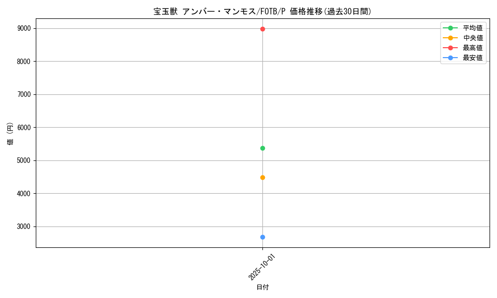card_10905_series_25463_rarity_2_graph