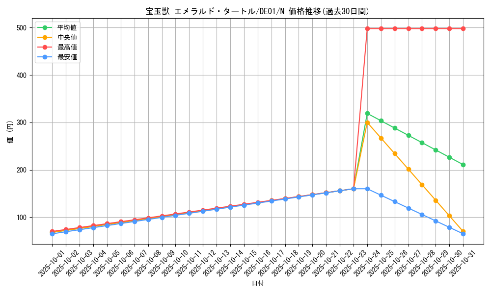 card_10906_series_18619_rarity_1_graph