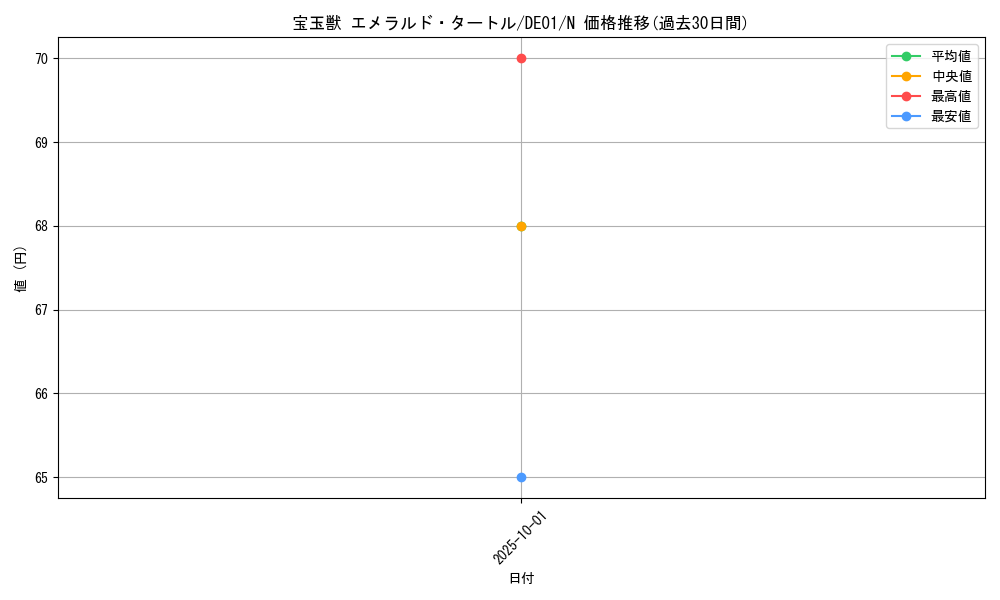 card_10906_series_18619_rarity_1_graph