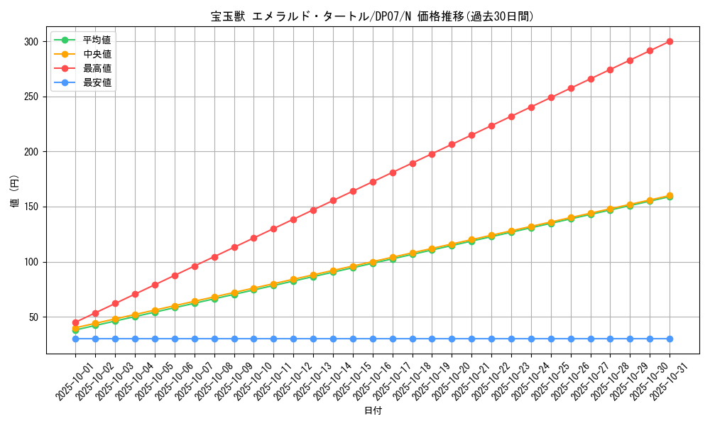 card_10906_series_24926_rarity_1_graph