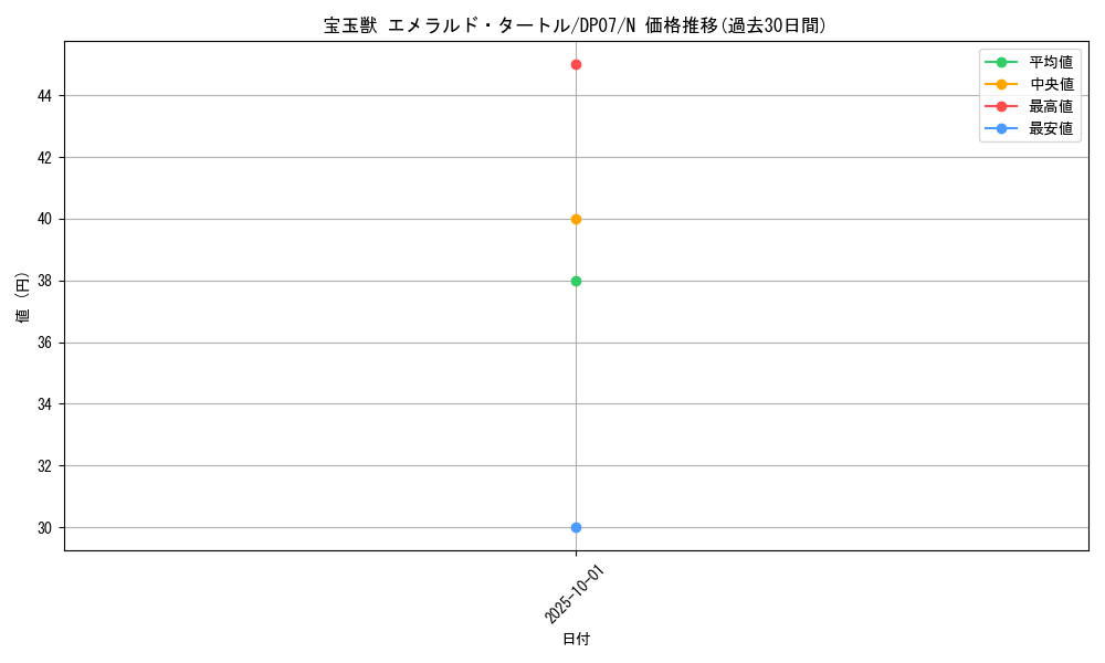 card_10906_series_24926_rarity_1_graph