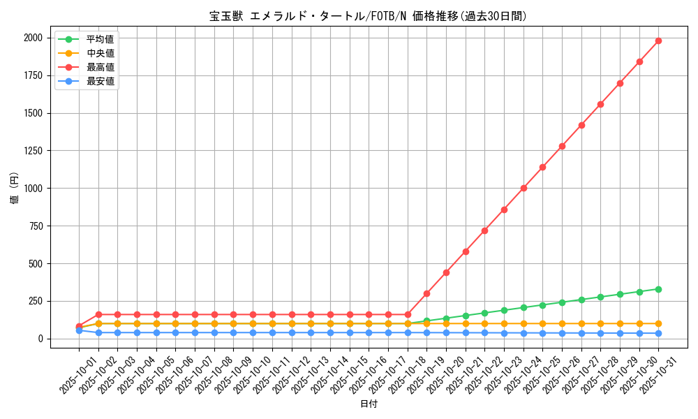 card_10906_series_25461_rarity_1_graph