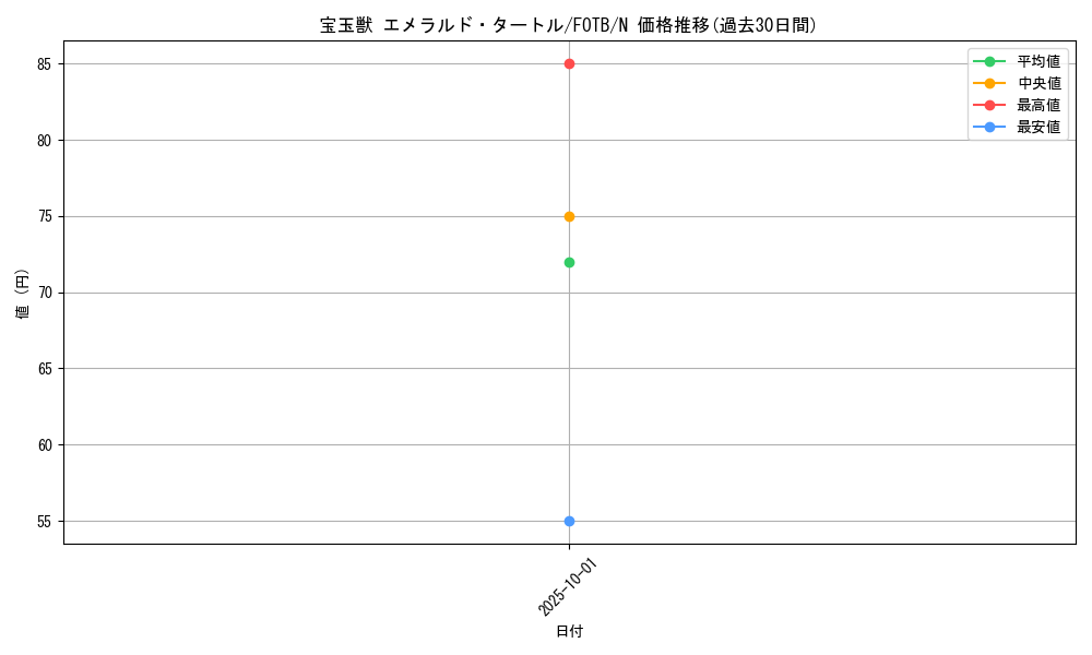 card_10906_series_25461_rarity_1_graph