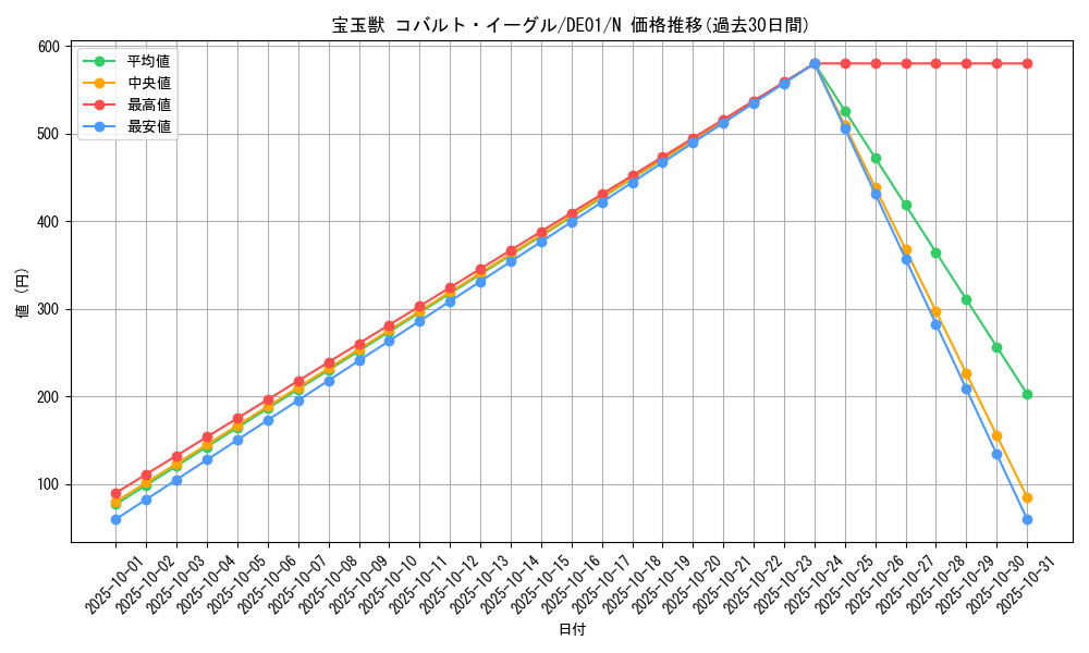 card_10907_series_18619_rarity_1_graph