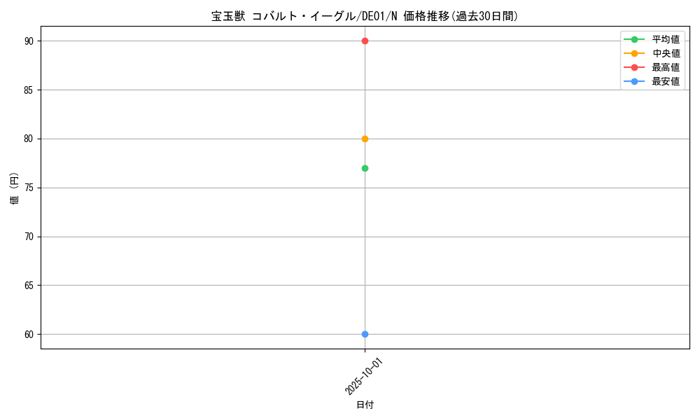 card_10907_series_18619_rarity_1_graph