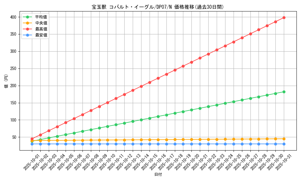 card_10907_series_24926_rarity_1_graph