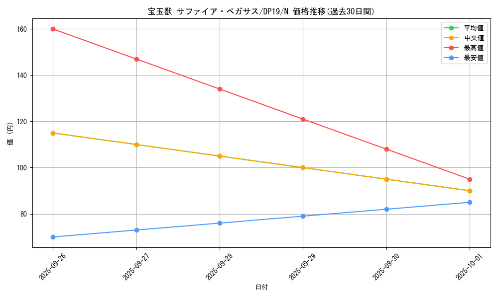 card_10908_series_11281_rarity_1_graph